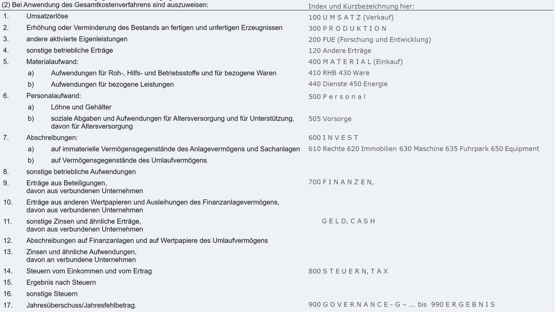 Abbildung: Jeder GuV_Index hier (rechte Seite) entspricht einem Posten in der Gliederung der GuV nach HGB § 275 Absatz (2) links <br>